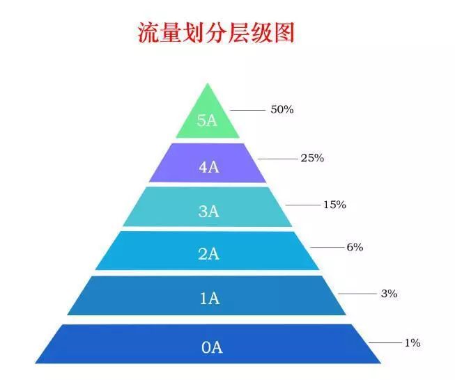 诚信通流量划分层级图.jpg