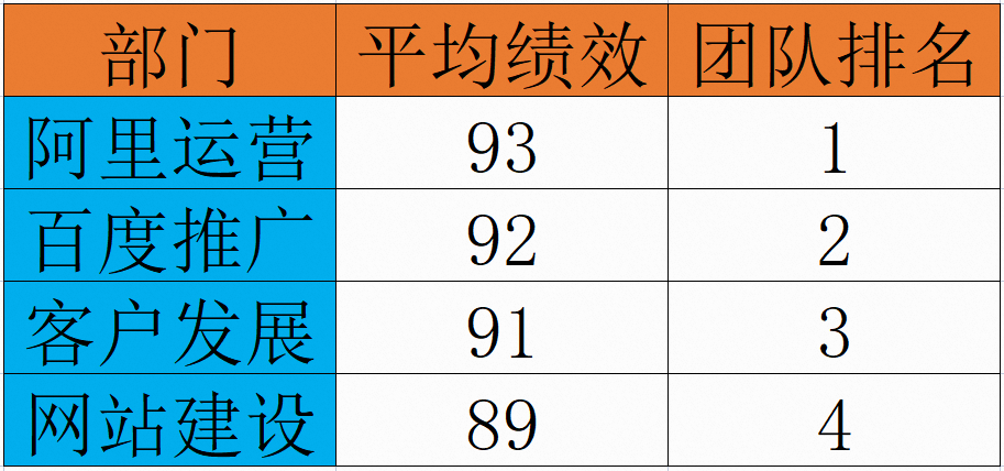 团队绩效